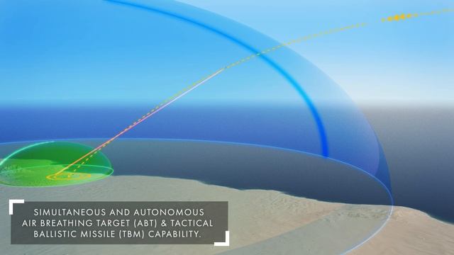 Ground Fire Radar – The Ultimate Tactical Radar for Integrated Air and Ballistic Missile Defence