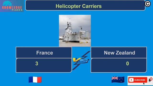 Military Power Fire Strength of  France vs New Zealand