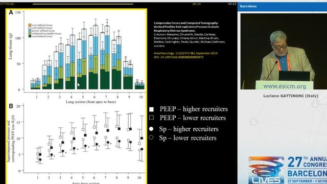 Role in PEEP titration and alveolar recruitment Luciano Gattinoni 2014