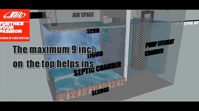 SAIT PLUMBING SEPTIC TANKS PRIVATE SEWAGE DISPOSAL SYSTEM (no audio)