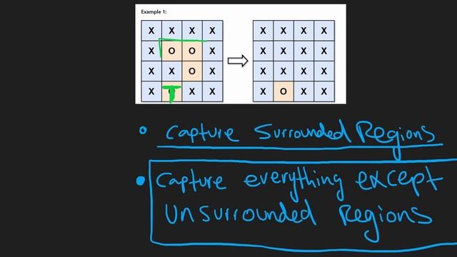 07 - Leetcode 130: Surrounded Regions (RU)