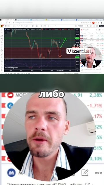 ТОП-10 АКЦИЙ РФ. Полное видео на канале. #фондовыйрынок #трейдинг