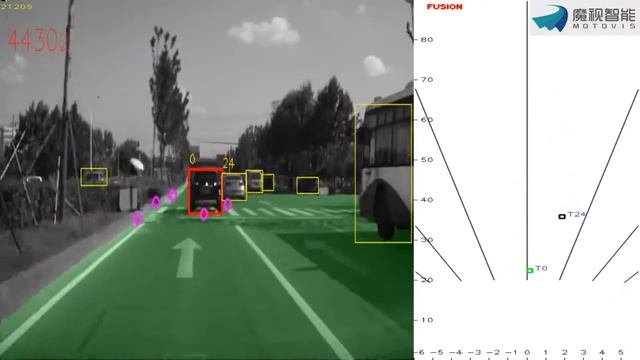 Multi sensor Fusion