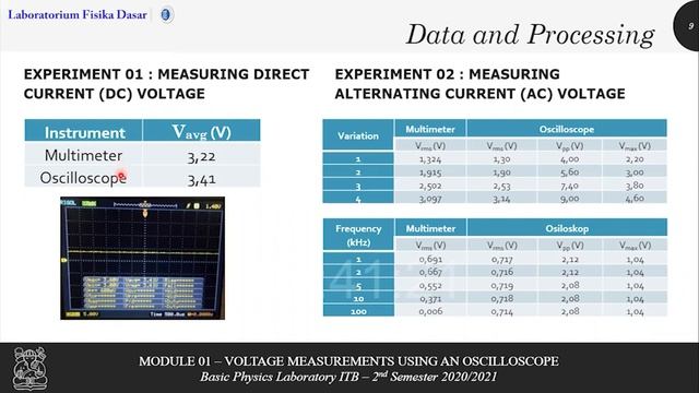 Module 01 Voltage Measurements Using an Oscilloscope  ( Part 3 )