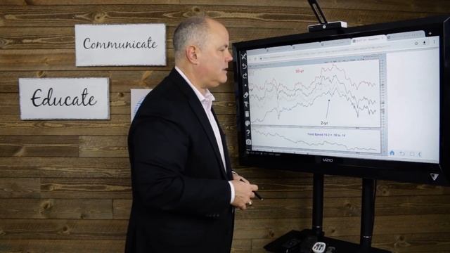 Fundamentals Down, Markets Up...Is it Time to Throw in the Towel?