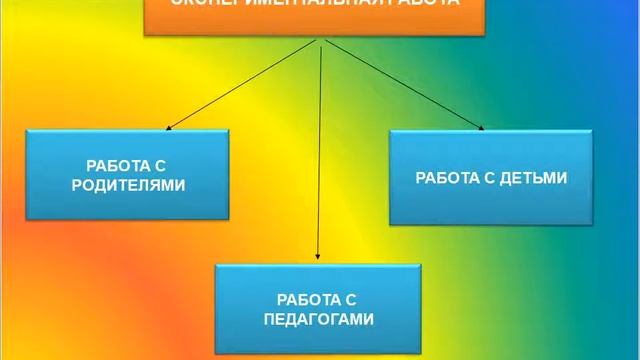 эксперимент  11  группа