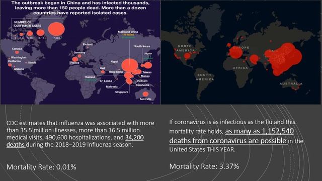 President Donald Trump, the truth, the market and coronavirus