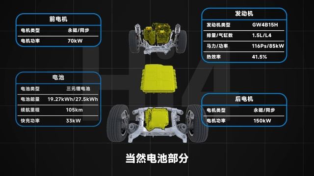 机械四驱一定比电四驱更好？我拿长城Hi4给你举个例子