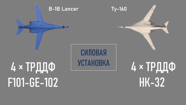 B-1B Lancer vs Ту-160! Сравнение стратегических бомбардировщиков СССР и США
