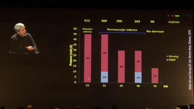 What is protective high PEEP or low tidal volume Luciano Gattinoni 2018