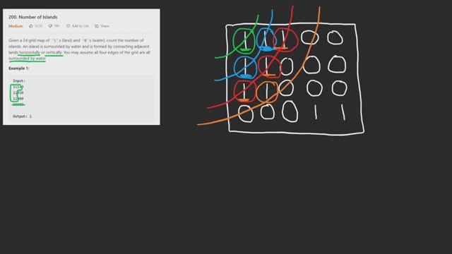 01 - Leetcode 200: Number of Islands (RU)