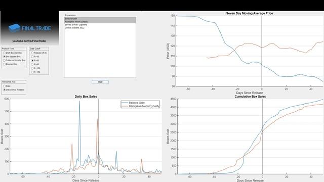 Baldur's Gate Sales Data, 50 days after release.  BETTER THAN KAMIGAWA?!
