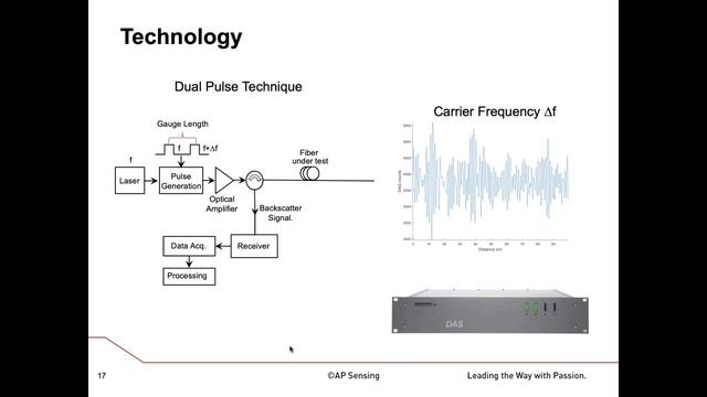 Beyond DAS: Advances in Distributed Rayleigh Sensing