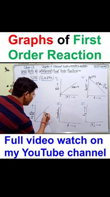 All Graphs of First Order Reaction || Imp Graph of First Order Reaction | Graph for 12th, JEE & NEE