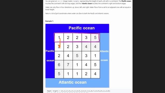 06 - Leetcode 417: Pacific Atlantic Water Flow (RU)