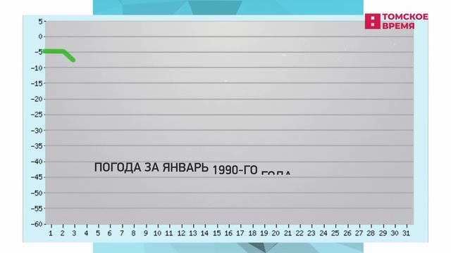 Росгидрометцентр называет прошедший год самым теплым за всю историю метеонаблюдений