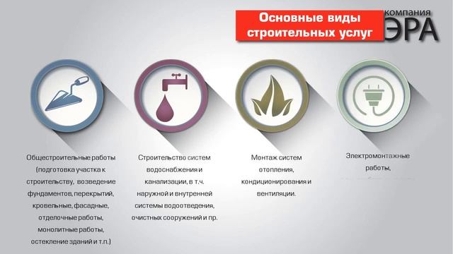Видеопрезентация о "Компании Эра"  для организаций