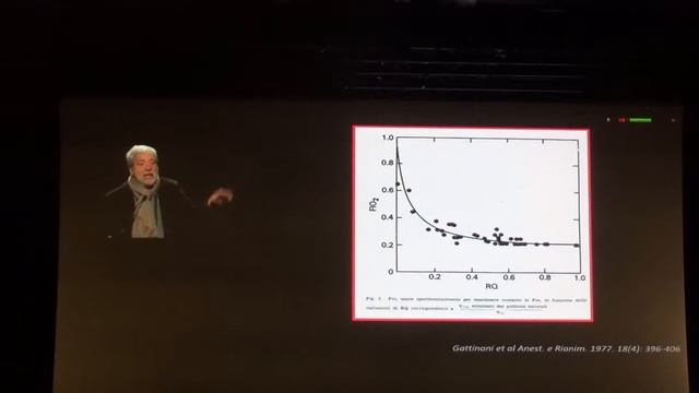 Ventilatory setting on ECMO Luciano Gattinoni 2018