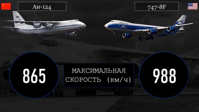 Ан-124 против Boeing 747-8F