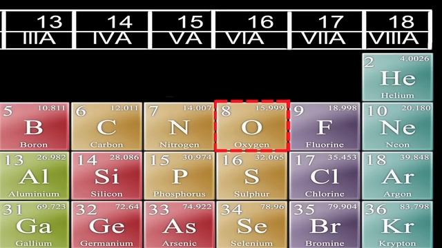 Atomic, Molecular & Formula weight