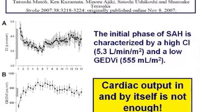 2  No perfekt hemodynamic parameter  Perel A  (2009)