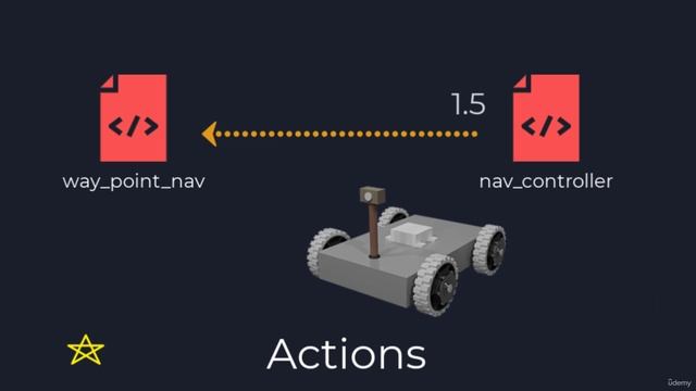 10 - ROS2 Framework Overview