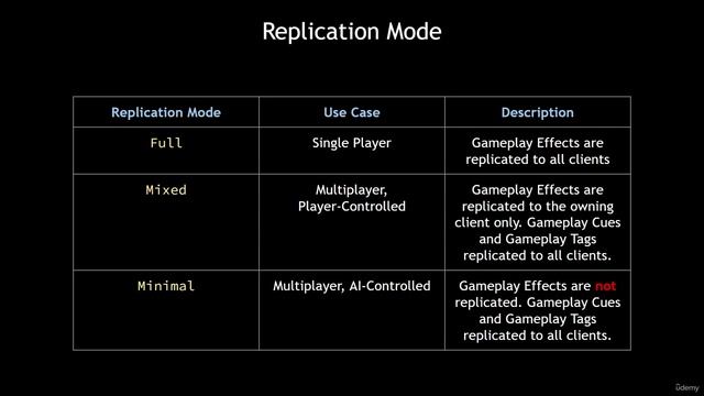 07. Replication Mode