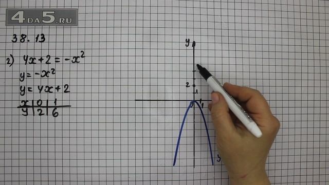 Упражнение 38.13. Вариант Г. Алгебра 7 класс Мордкович А.Г.