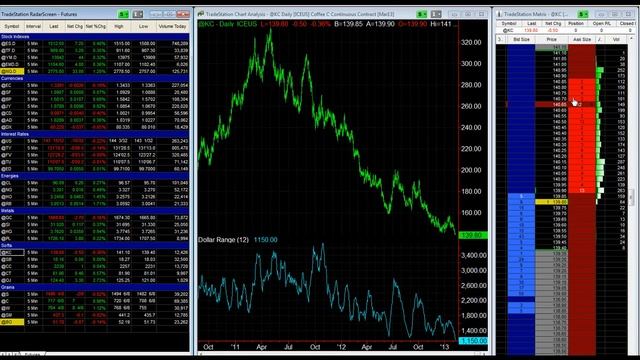 Tradestation RadarScreen Used to Develop Trading Systems