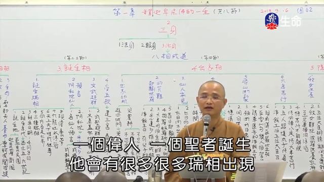 空中佛學院_佛法概要_第一章_八相成道(1)安慧法師_(lifetv_20211128_23：00)