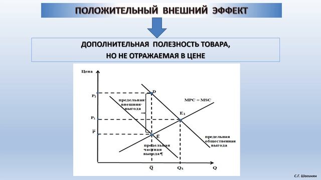 Лекция_Микро- и макроэкономика_Теория внешних эффектов