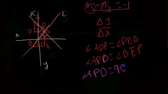 Proof for the Perpendicular Lines Theorem