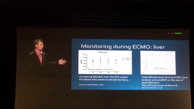 ECMO Monitoring the evolution Tommaso Mauri 2018