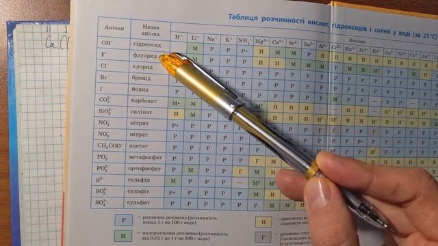 Визначення металів ,неметалів, валентностей ,назв і формул  речовин за таблицями