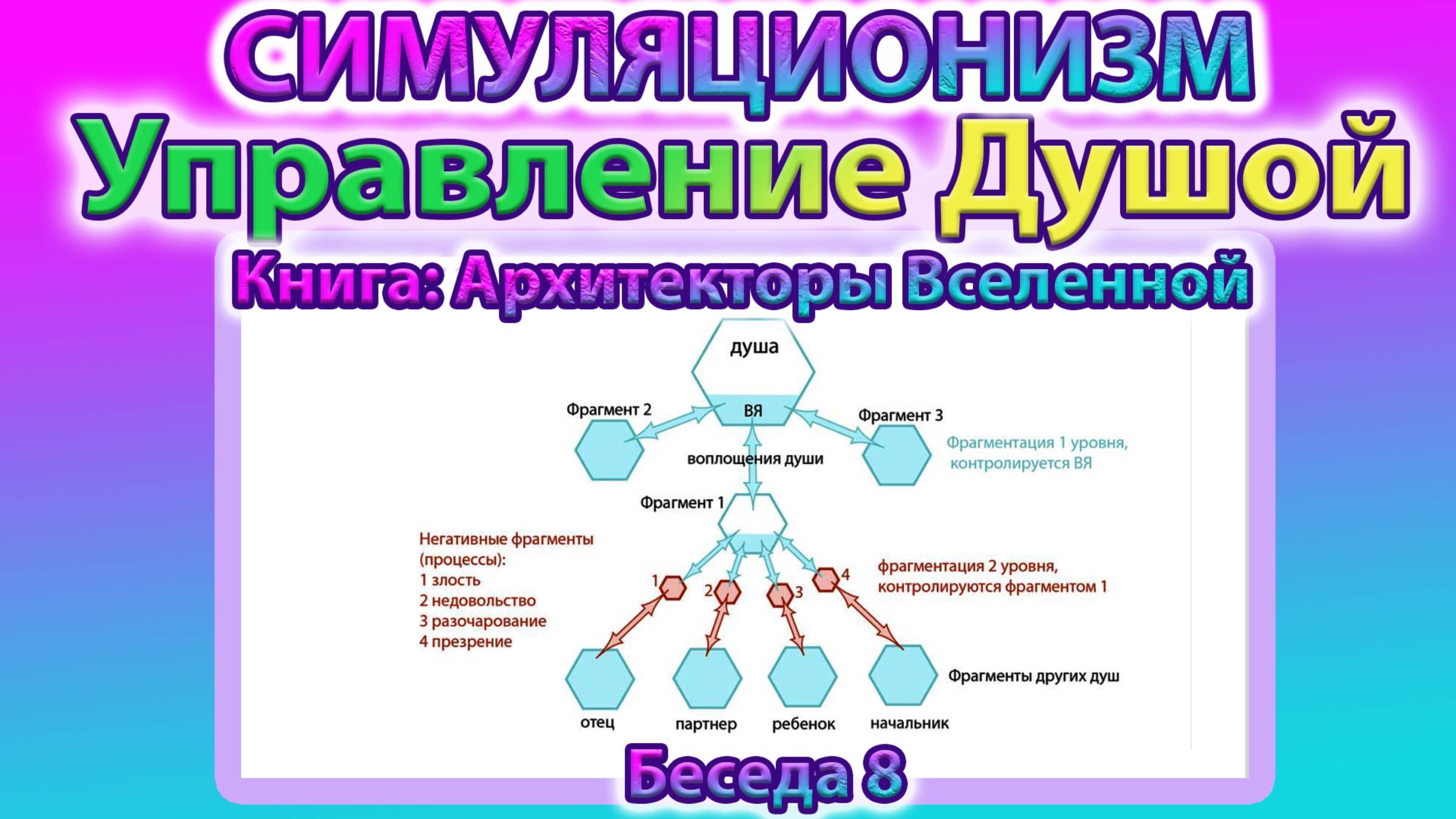 ✅+Говорят Архитекторы Вселенной: О Вибрациях, Метатроне и Системе Управления Воплощениями.
