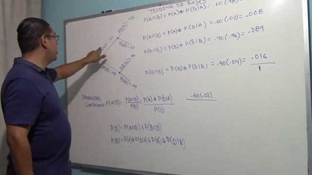 TEOREMA DE BAYES 2