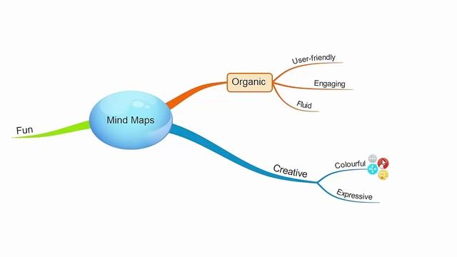 imindmap_8. Представления Mind Map