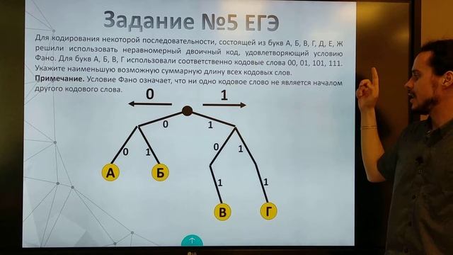 Информатика ЕГЭ - подготовка к экзаменам. Задание № 5 Кодирование информации