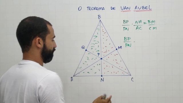 O QUE É O TEOREMA DE VAN AUBEL