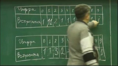 12 - Самоописывающие десятизначные числа