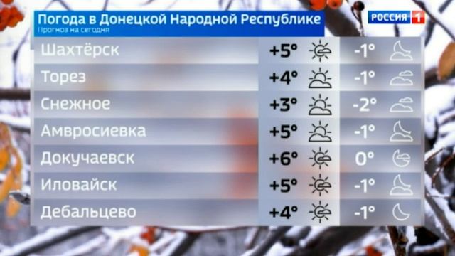 Погода в Донецкой Народной Республике 28 января