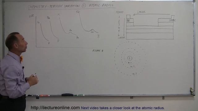 Chemistry - Periodic Variations (1 of 23) Atomic Radius