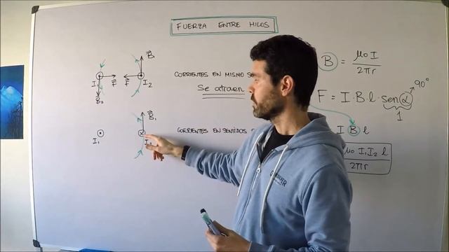 4- Campo magnético: Fuerza entre hilos