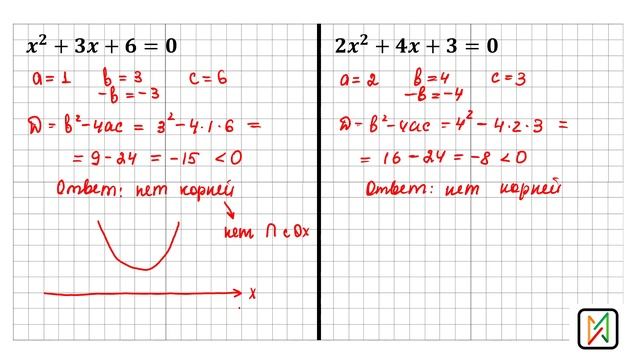 Квадратные уравнения