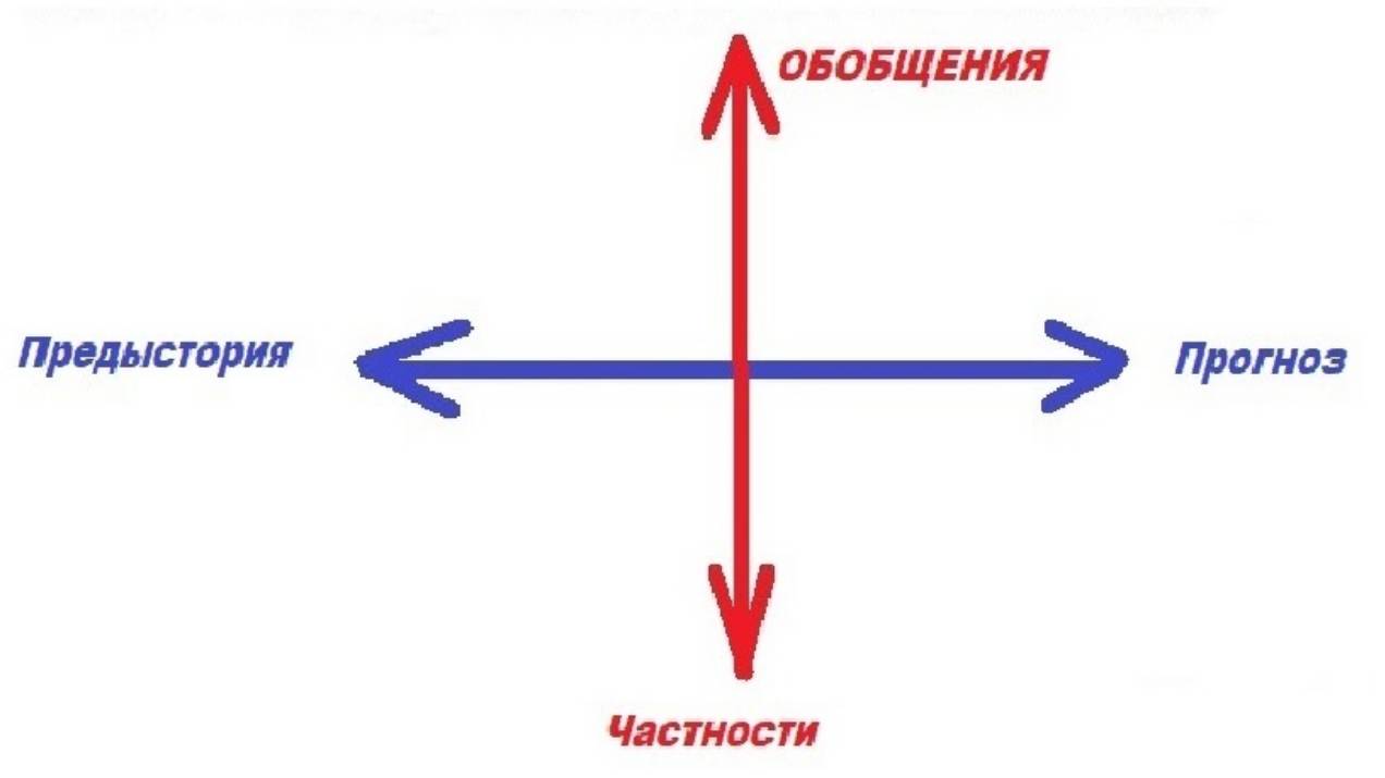 3-0++  Теория биологии отсутствует   Фольклорная биология