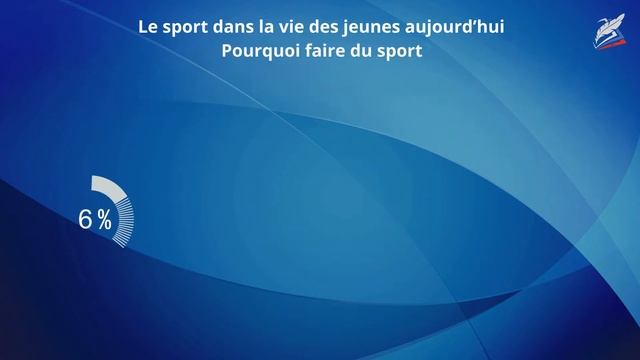 Le sport dans la vie des jeunes. Французский язык 11 класс.