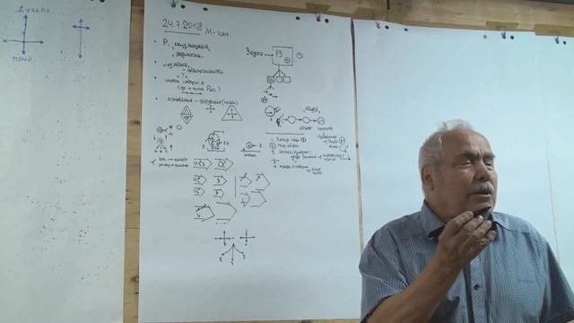 Фокусировки в динамике  Изменения формы и морфологии  Возвращение к ромбу 2018