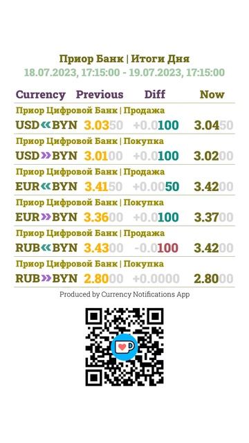 [БВФБ][НБРБ][Беларусбанк][Альфа банк][Приор Банк][19.07.2023-17:15] #shorts