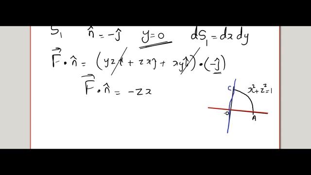 EXAM PREP SERIES (II/I) - Lesson 7 Gauss Divergence Theorem The SPHERE Problem