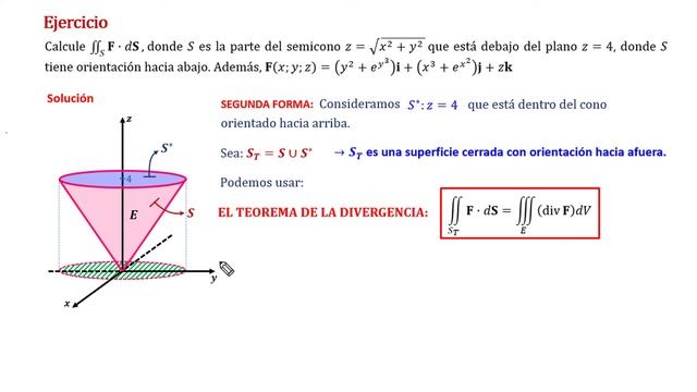 UNIDAD 5: Integral de superficie de campo vectorial - Teorema de la Divergencia